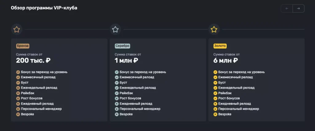 VIP-программы онлайн казино